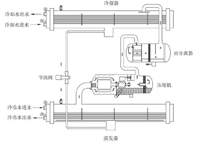 蒸发器.png